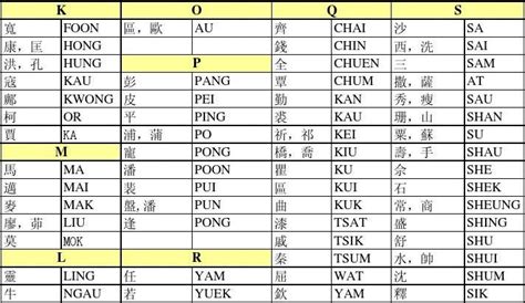 香港人的名字|香港最受歡迎中文名100強！「子晴」三甲不入！最多人叫竟然。